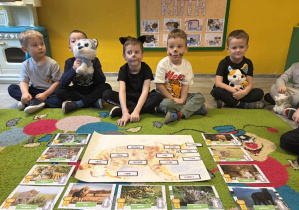 Dzieci zapoznają się z budową kota - wskazują odpowiednie części ciała